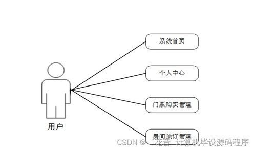 基于SpringBoot的旅游景点综合服务系统设计与实现