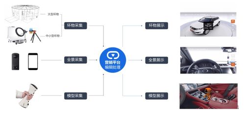 AI服务应用 云智学院学习笔记与计算机系统服务学习路线